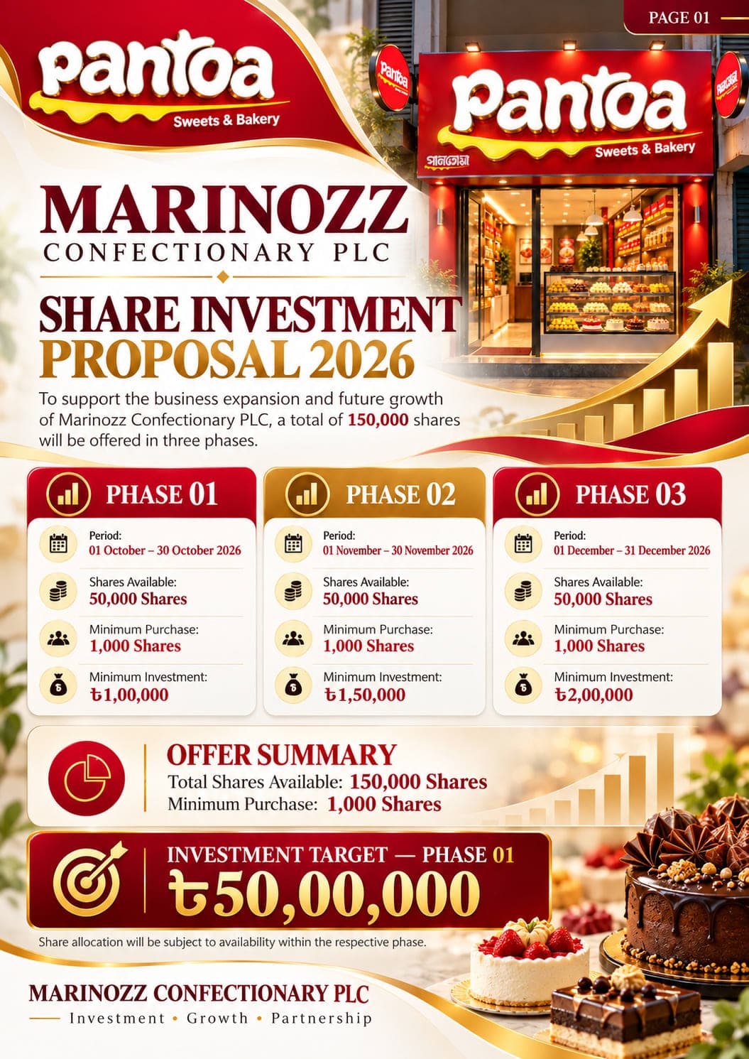 Proposal for Shareholder at Marinozz Confectionary PLC